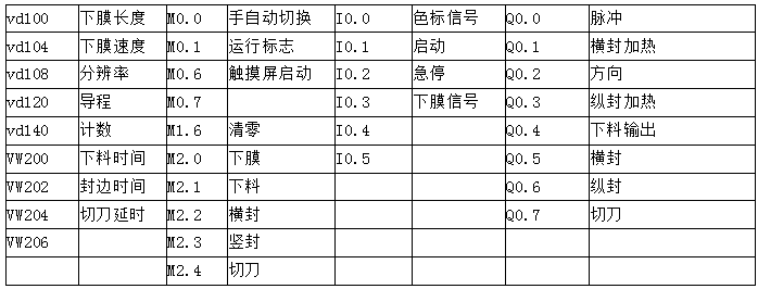 億維PLC在包裝機(jī)上的應(yīng)用.jpg