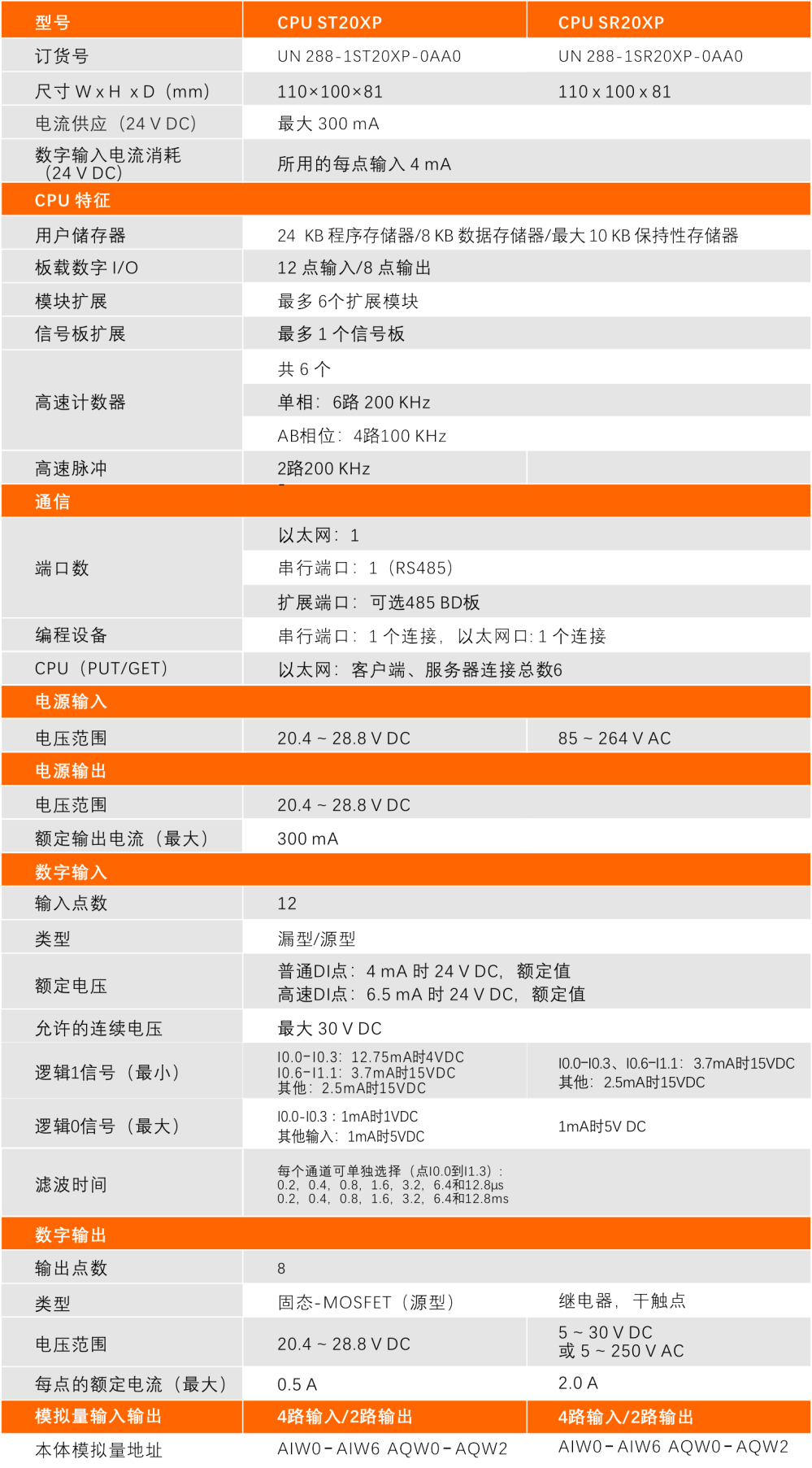 億維自動化SMART PLC產(chǎn)品.jpg