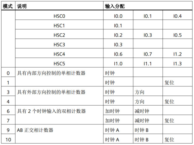 億維自動(dòng)化UN 200 SMART高速計(jì)數(shù)介紹