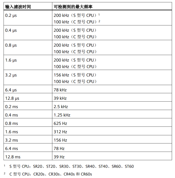 億維自動(dòng)化UN 200 SMART高速計(jì)數(shù)介紹