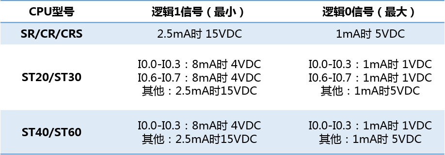 億維自動(dòng)化UN 200 SMART高速計(jì)數(shù)介紹