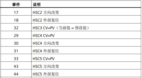 億維自動(dòng)化UN 200 SMART高速計(jì)數(shù)介紹