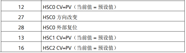 億維自動(dòng)化UN 200 SMART高速計(jì)數(shù)介紹