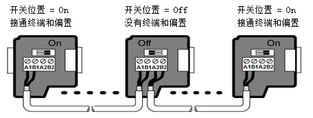 億維自動化UN 200 SMART 串口自由口快速應用.jpg