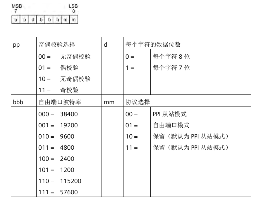 億維自動化UN 200 SMART 串口自由口快速應用.jpg