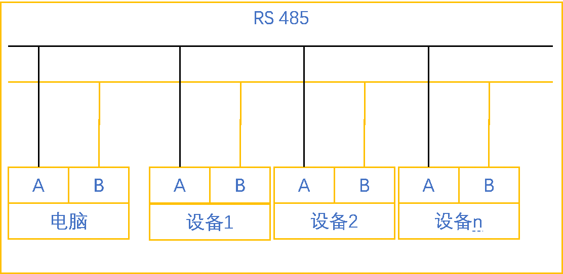 億維自動化UN 200 SMART 串口自由口快速應用.jpg