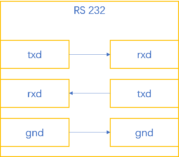 億維自動(dòng)化UN 200 SMART Modbus RTU快速入門