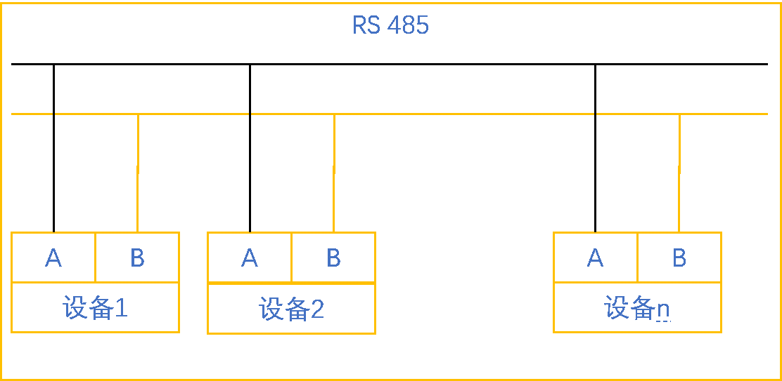 億維自動(dòng)化UN 200 SMART Modbus RTU快速入門