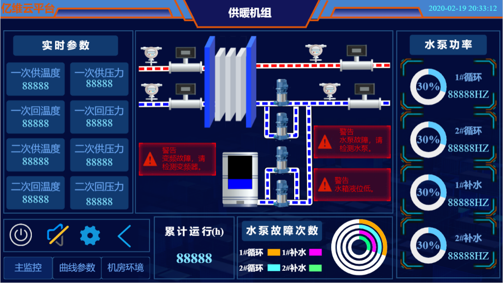 億維SMART PLC在供暖行業(yè)的應(yīng)用