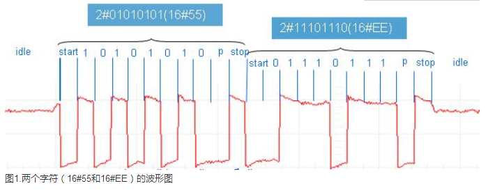 億維PLC自由口通信詳解.jpg