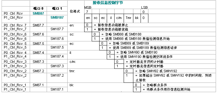 億維PLC自由口通信詳解.jpg