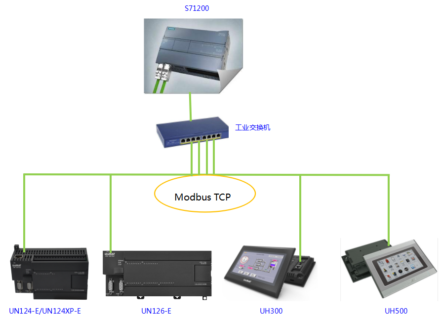 億維自動化CPU124E與S71200組網(wǎng)通訊.jpg