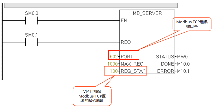 億維自動化CPU124E與S71200組網(wǎng)通訊.jpg