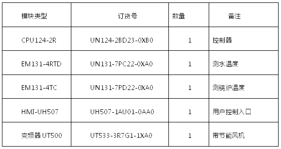 億維自動(dòng)化蓄熱式電鍋爐解決方案.jpg