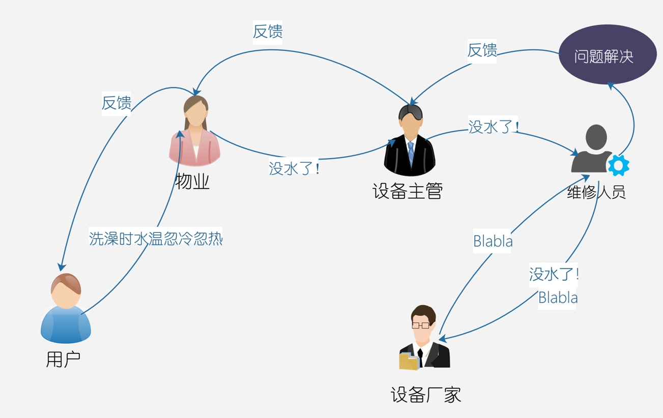 億維物聯(lián)網(wǎng)平臺(tái)在恒壓供水中的應(yīng)用