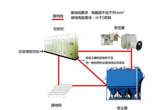 億維PLC在靜電除塵器中的應用.jpg