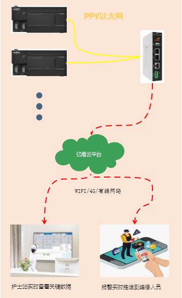 億維物聯(lián)網(wǎng)在隔離病房中的應(yīng)用.jpg