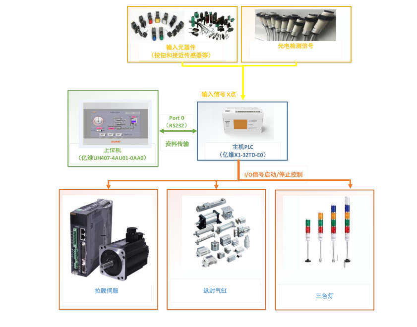 億維自動(dòng)化立式包裝機(jī)解決方案.jpg