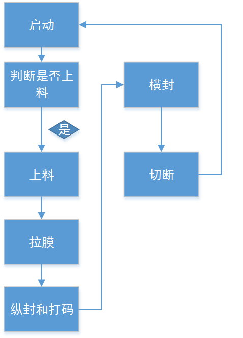 億維自動(dòng)化立式包裝機(jī)解決方案.jpg