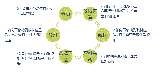 億維CPU124E在吸板機中的應(yīng)用