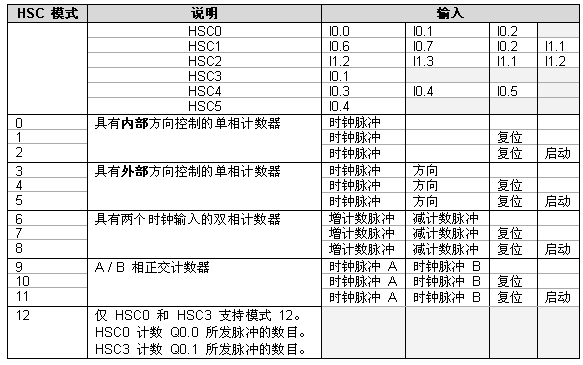 億維PLC在扣壓機(jī)中的應(yīng)用