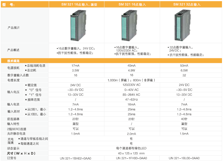 貨期短，性能強-UN300系列PLC讓您告別缺貨煩惱