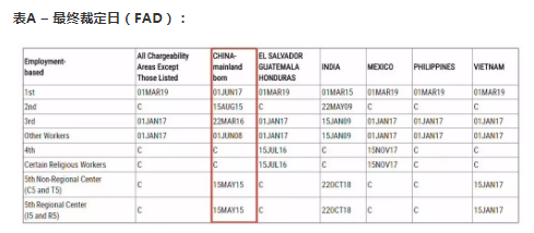 EB-5ڱ